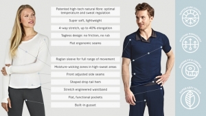 Dagsmejan High tech Pajamas